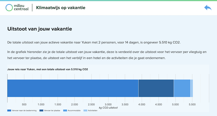 Klimaatwijs op vakantie Milieu Centraal