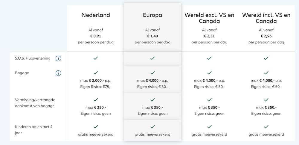 Kortlopende reisverzekering Allianz