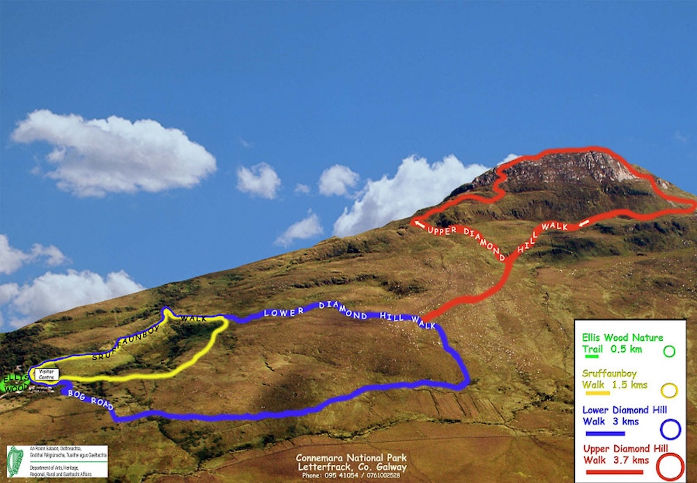 connemara national park walks