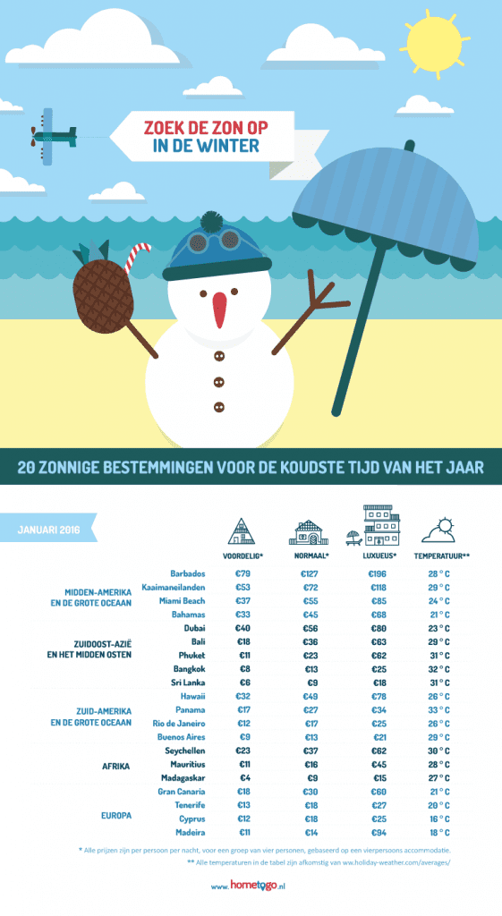 winterzonbestemmingeninfographic